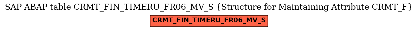 E-R Diagram for table CRMT_FIN_TIMERU_FR06_MV_S (Structure for Maintaining Attribute CRMT_F)
