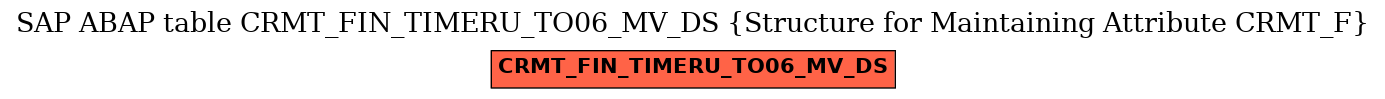 E-R Diagram for table CRMT_FIN_TIMERU_TO06_MV_DS (Structure for Maintaining Attribute CRMT_F)