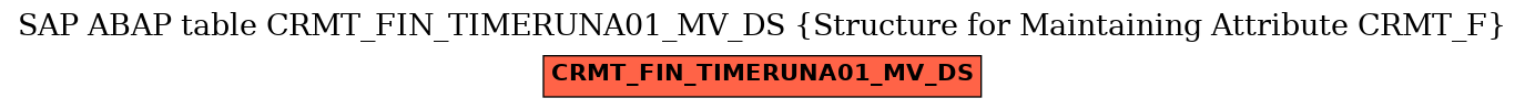 E-R Diagram for table CRMT_FIN_TIMERUNA01_MV_DS (Structure for Maintaining Attribute CRMT_F)