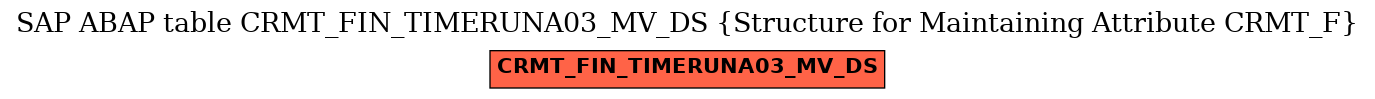 E-R Diagram for table CRMT_FIN_TIMERUNA03_MV_DS (Structure for Maintaining Attribute CRMT_F)
