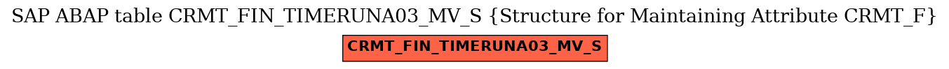 E-R Diagram for table CRMT_FIN_TIMERUNA03_MV_S (Structure for Maintaining Attribute CRMT_F)