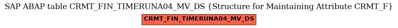 E-R Diagram for table CRMT_FIN_TIMERUNA04_MV_DS (Structure for Maintaining Attribute CRMT_F)