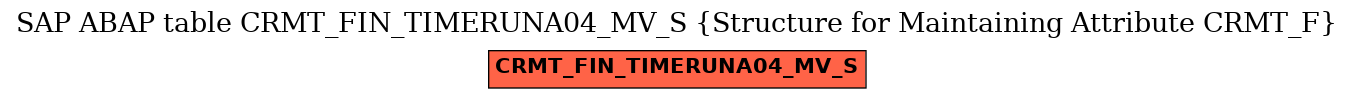 E-R Diagram for table CRMT_FIN_TIMERUNA04_MV_S (Structure for Maintaining Attribute CRMT_F)