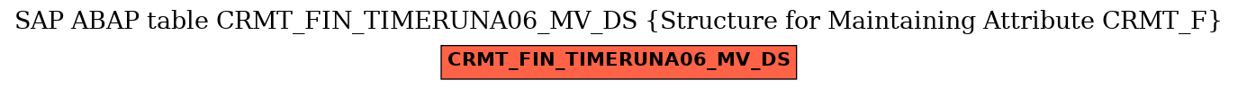 E-R Diagram for table CRMT_FIN_TIMERUNA06_MV_DS (Structure for Maintaining Attribute CRMT_F)