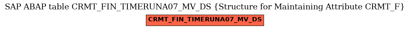 E-R Diagram for table CRMT_FIN_TIMERUNA07_MV_DS (Structure for Maintaining Attribute CRMT_F)