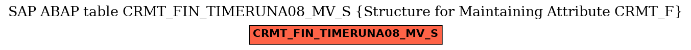 E-R Diagram for table CRMT_FIN_TIMERUNA08_MV_S (Structure for Maintaining Attribute CRMT_F)