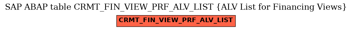 E-R Diagram for table CRMT_FIN_VIEW_PRF_ALV_LIST (ALV List for Financing Views)