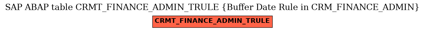 E-R Diagram for table CRMT_FINANCE_ADMIN_TRULE (Buffer Date Rule in CRM_FINANCE_ADMIN)