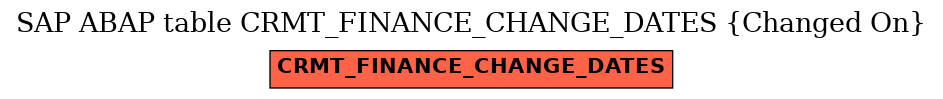E-R Diagram for table CRMT_FINANCE_CHANGE_DATES (Changed On)