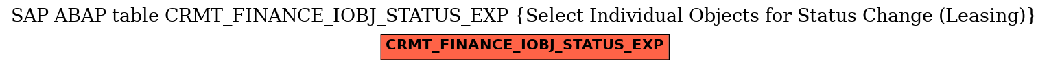 E-R Diagram for table CRMT_FINANCE_IOBJ_STATUS_EXP (Select Individual Objects for Status Change (Leasing))