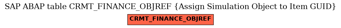 E-R Diagram for table CRMT_FINANCE_OBJREF (Assign Simulation Object to Item GUID)