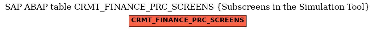 E-R Diagram for table CRMT_FINANCE_PRC_SCREENS (Subscreens in the Simulation Tool)