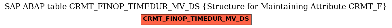 E-R Diagram for table CRMT_FINOP_TIMEDUR_MV_DS (Structure for Maintaining Attribute CRMT_F)