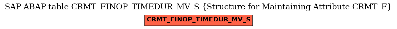 E-R Diagram for table CRMT_FINOP_TIMEDUR_MV_S (Structure for Maintaining Attribute CRMT_F)