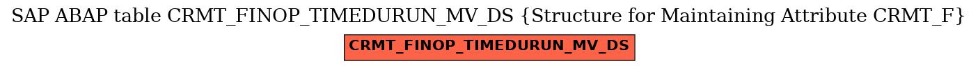 E-R Diagram for table CRMT_FINOP_TIMEDURUN_MV_DS (Structure for Maintaining Attribute CRMT_F)