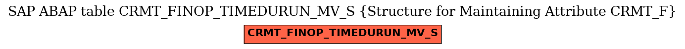E-R Diagram for table CRMT_FINOP_TIMEDURUN_MV_S (Structure for Maintaining Attribute CRMT_F)