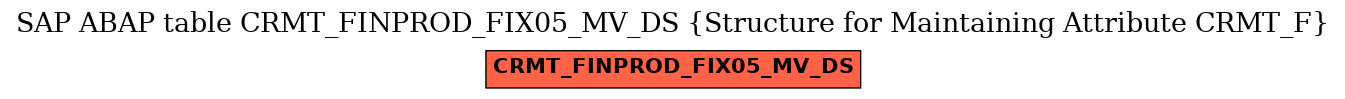 E-R Diagram for table CRMT_FINPROD_FIX05_MV_DS (Structure for Maintaining Attribute CRMT_F)