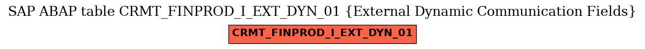 E-R Diagram for table CRMT_FINPROD_I_EXT_DYN_01 (External Dynamic Communication Fields)