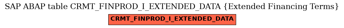 E-R Diagram for table CRMT_FINPROD_I_EXTENDED_DATA (Extended Financing Terms)