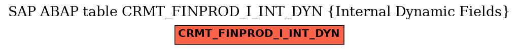 E-R Diagram for table CRMT_FINPROD_I_INT_DYN (Internal Dynamic Fields)