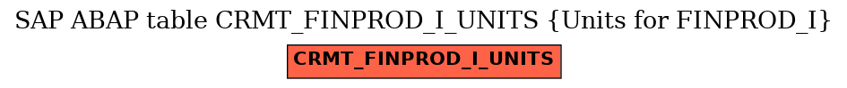 E-R Diagram for table CRMT_FINPROD_I_UNITS (Units for FINPROD_I)