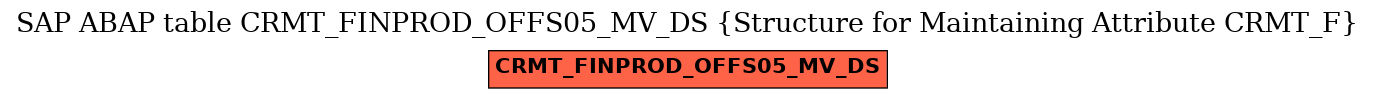 E-R Diagram for table CRMT_FINPROD_OFFS05_MV_DS (Structure for Maintaining Attribute CRMT_F)