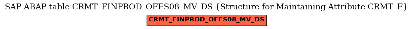 E-R Diagram for table CRMT_FINPROD_OFFS08_MV_DS (Structure for Maintaining Attribute CRMT_F)