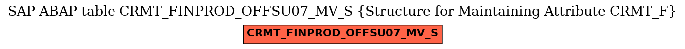 E-R Diagram for table CRMT_FINPROD_OFFSU07_MV_S (Structure for Maintaining Attribute CRMT_F)