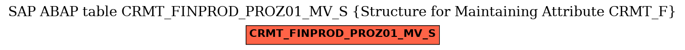 E-R Diagram for table CRMT_FINPROD_PROZ01_MV_S (Structure for Maintaining Attribute CRMT_F)