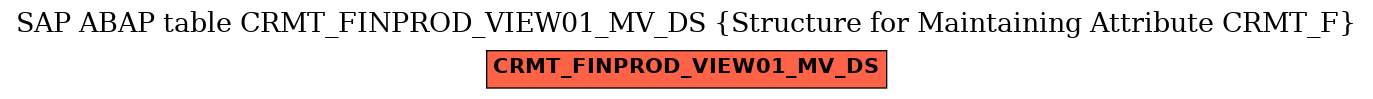 E-R Diagram for table CRMT_FINPROD_VIEW01_MV_DS (Structure for Maintaining Attribute CRMT_F)