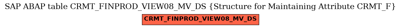 E-R Diagram for table CRMT_FINPROD_VIEW08_MV_DS (Structure for Maintaining Attribute CRMT_F)