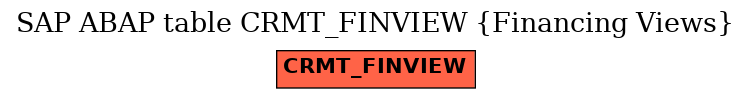 E-R Diagram for table CRMT_FINVIEW (Financing Views)