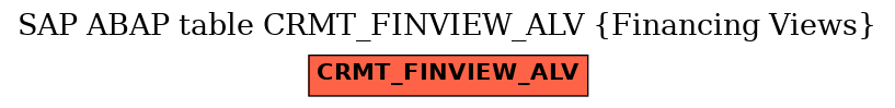 E-R Diagram for table CRMT_FINVIEW_ALV (Financing Views)