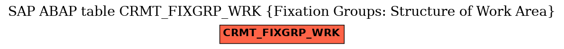 E-R Diagram for table CRMT_FIXGRP_WRK (Fixation Groups: Structure of Work Area)