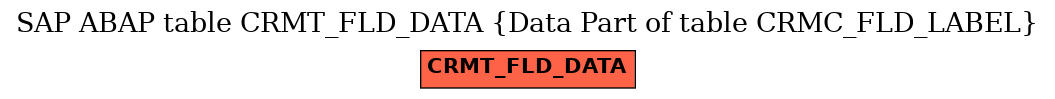 E-R Diagram for table CRMT_FLD_DATA (Data Part of table CRMC_FLD_LABEL)