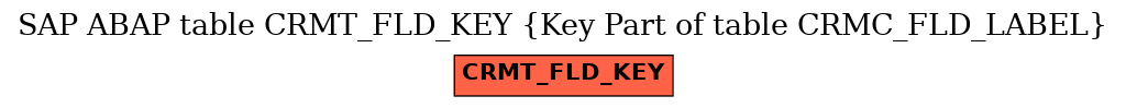 E-R Diagram for table CRMT_FLD_KEY (Key Part of table CRMC_FLD_LABEL)