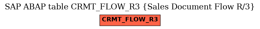 E-R Diagram for table CRMT_FLOW_R3 (Sales Document Flow R/3)