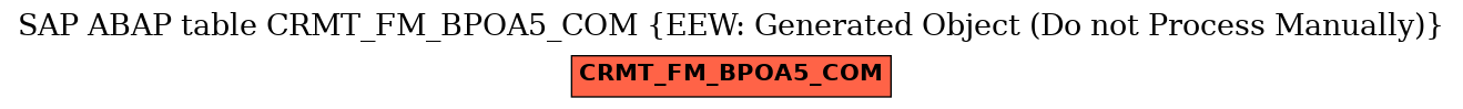 E-R Diagram for table CRMT_FM_BPOA5_COM (EEW: Generated Object (Do not Process Manually))