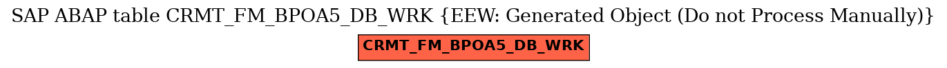 E-R Diagram for table CRMT_FM_BPOA5_DB_WRK (EEW: Generated Object (Do not Process Manually))
