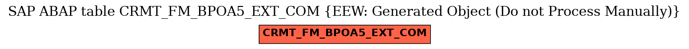 E-R Diagram for table CRMT_FM_BPOA5_EXT_COM (EEW: Generated Object (Do not Process Manually))