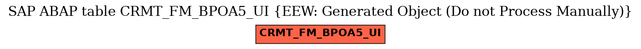 E-R Diagram for table CRMT_FM_BPOA5_UI (EEW: Generated Object (Do not Process Manually))