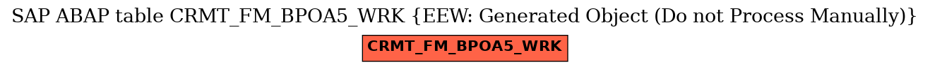 E-R Diagram for table CRMT_FM_BPOA5_WRK (EEW: Generated Object (Do not Process Manually))