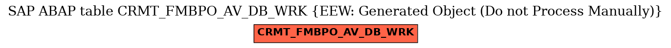 E-R Diagram for table CRMT_FMBPO_AV_DB_WRK (EEW: Generated Object (Do not Process Manually))