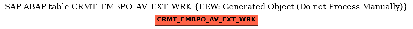 E-R Diagram for table CRMT_FMBPO_AV_EXT_WRK (EEW: Generated Object (Do not Process Manually))