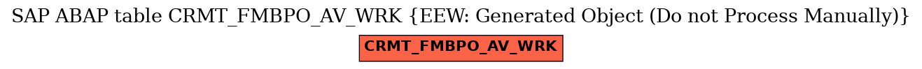E-R Diagram for table CRMT_FMBPO_AV_WRK (EEW: Generated Object (Do not Process Manually))