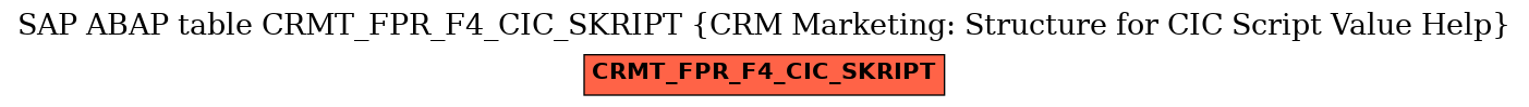 E-R Diagram for table CRMT_FPR_F4_CIC_SKRIPT (CRM Marketing: Structure for CIC Script Value Help)