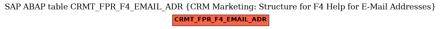 E-R Diagram for table CRMT_FPR_F4_EMAIL_ADR (CRM Marketing: Structure for F4 Help for E-Mail Addresses)