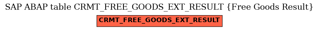 E-R Diagram for table CRMT_FREE_GOODS_EXT_RESULT (Free Goods Result)