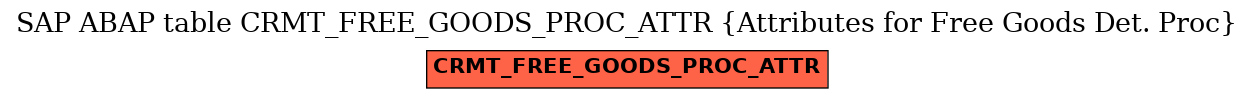 E-R Diagram for table CRMT_FREE_GOODS_PROC_ATTR (Attributes for Free Goods Det. Proc)