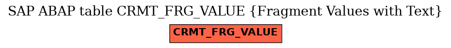 E-R Diagram for table CRMT_FRG_VALUE (Fragment Values with Text)